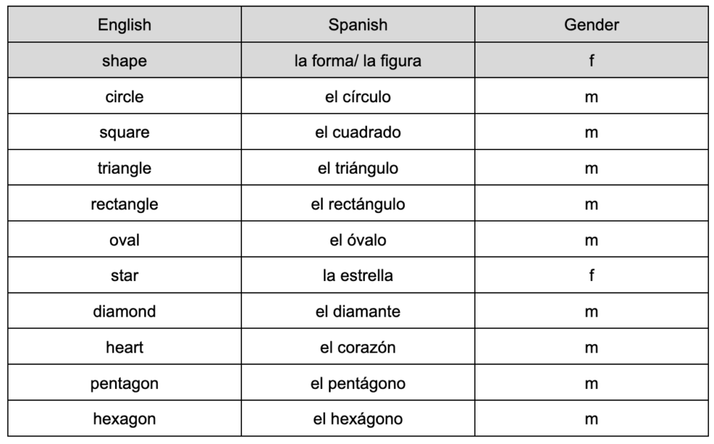 shapes in spanish
