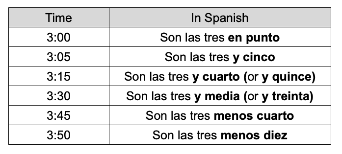 Telling time in spanish () Telling time in spanish ()
