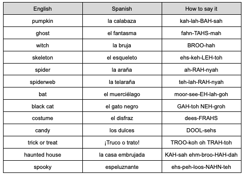 halloween in spanish