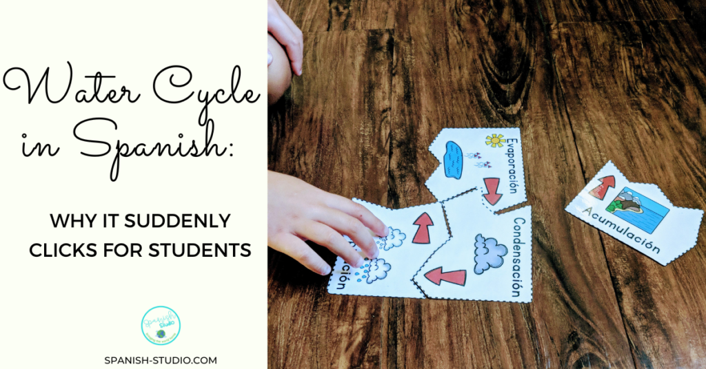 water cycle in spanish